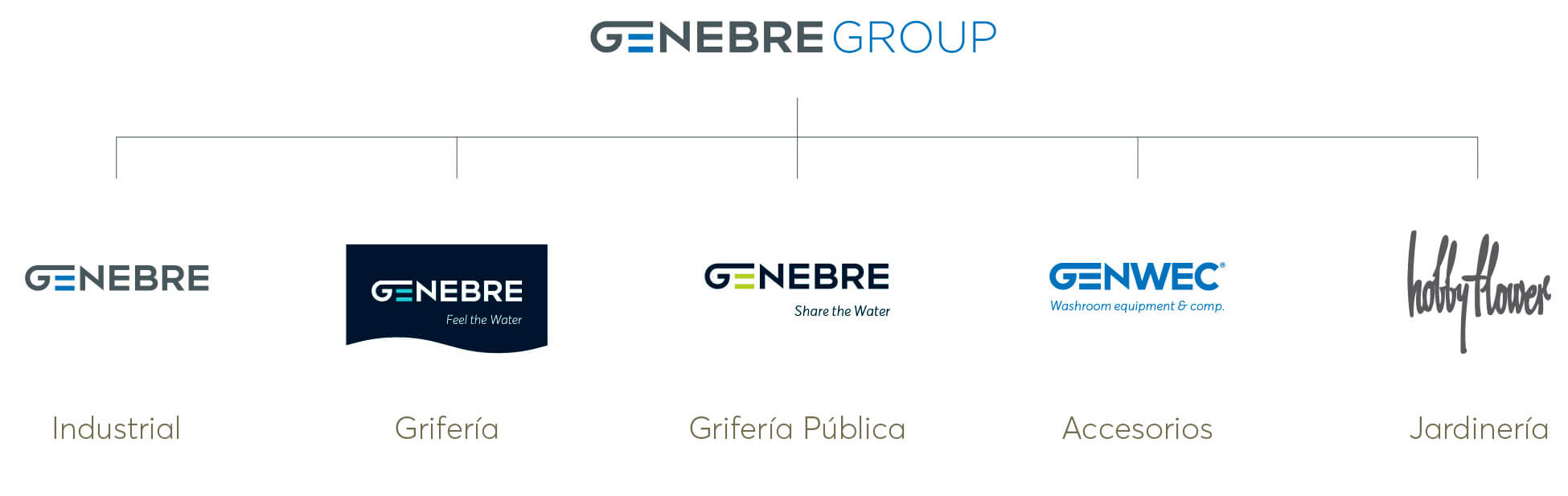genebre group